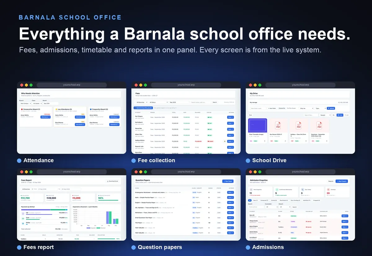 School ERP panel for Barnala schools showing six screens: fees report, fee collection, timetable, admissions enquiries, school drive and live bus tracking