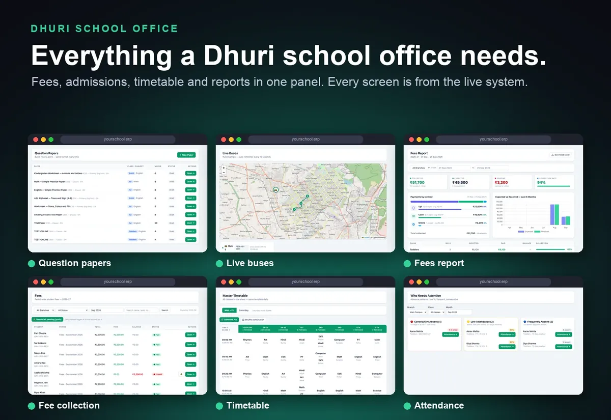 School ERP panel for Dhuri schools showing six screens: fees report, fee collection, timetable, admissions enquiries, school drive and live bus tracking