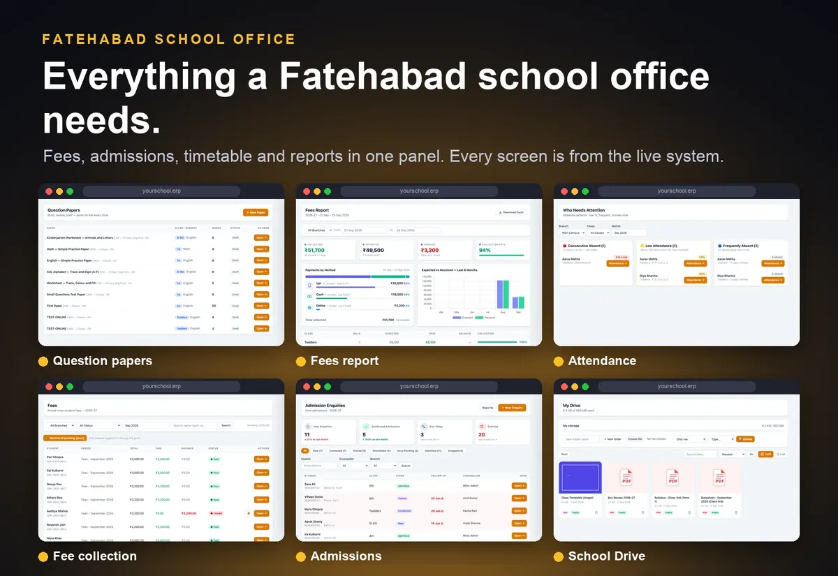 School ERP panel for Fatehabad schools showing six screens: fees report, fee collection, timetable, admissions enquiries, school drive and live bus tracking