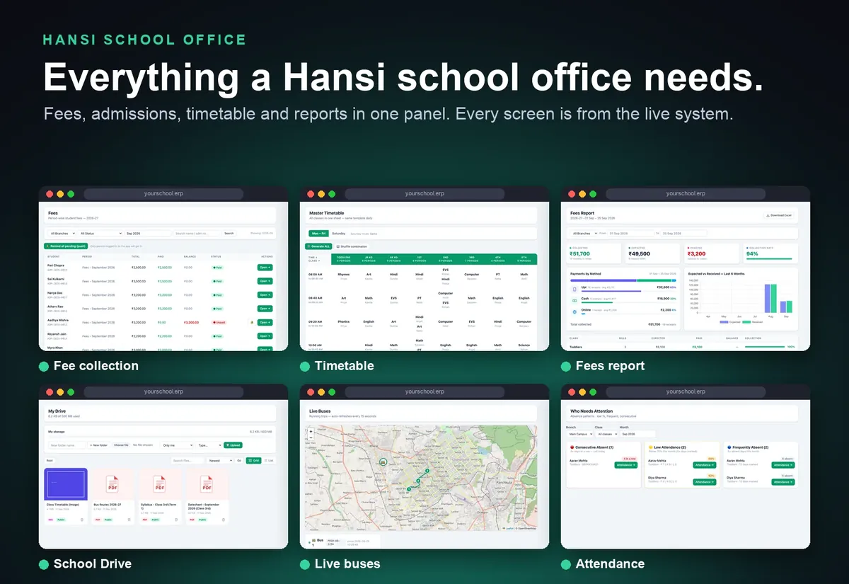 School ERP panel for Hansi schools showing six screens: fees report, fee collection, timetable, admissions enquiries, school drive and live bus tracking