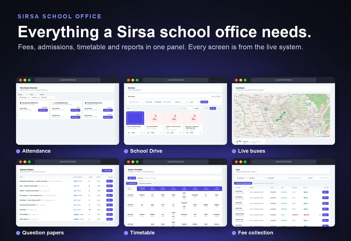 School ERP panel for Sirsa schools showing six screens: fees report, fee collection, timetable, admissions enquiries, school drive and live bus tracking